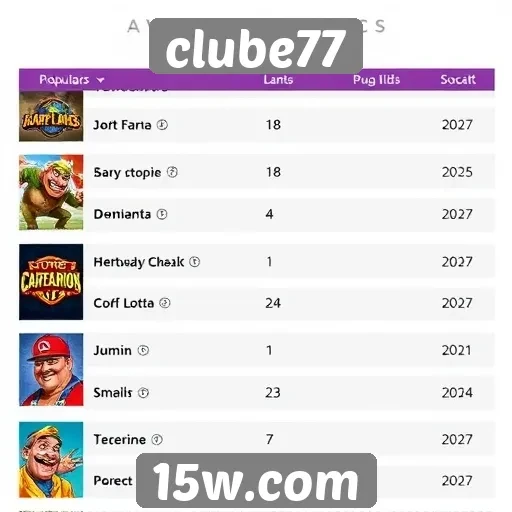 Avaliação dos jogos mais populares no Clube77