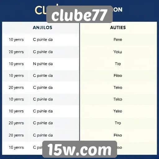 Comparativo entre Clube77 e outras plataformas de jogos